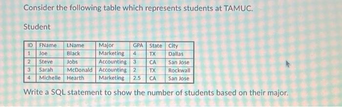 Consider the following table which represents