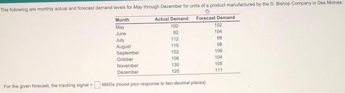 The following are monthly actual and forecast