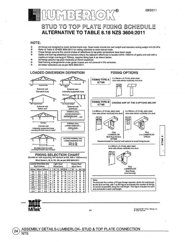 Produce a work breakdown structure for the minor