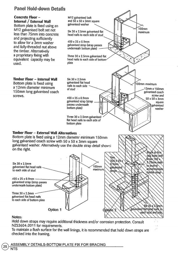 Produce a work breakdown structure for the minor