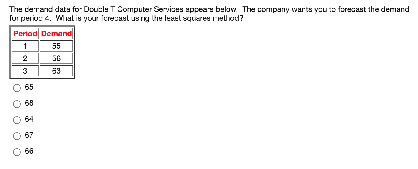 The demand data for Double T Computer Services