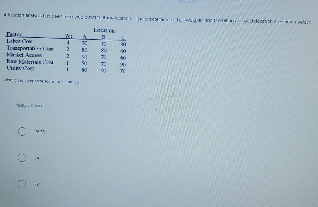 A location analysis has been narrowed down to