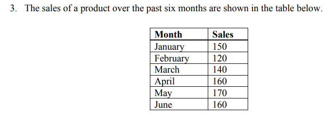 a. Make a forecast for July using the exponential