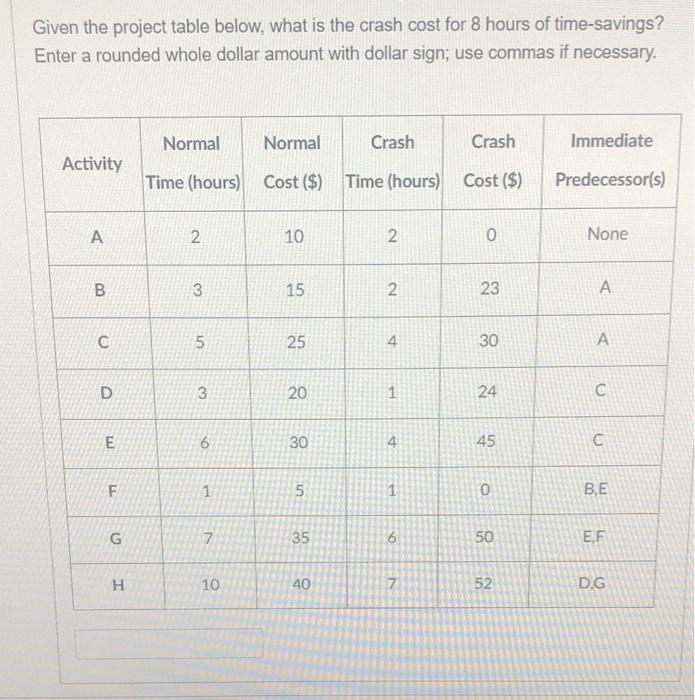 Given the project table below, what is the crash
