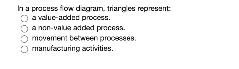 In a process flow diagram, triangles represent: a