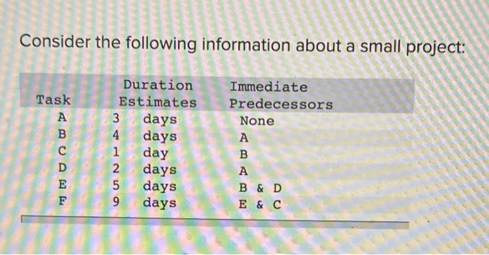 Consider the following information about a small