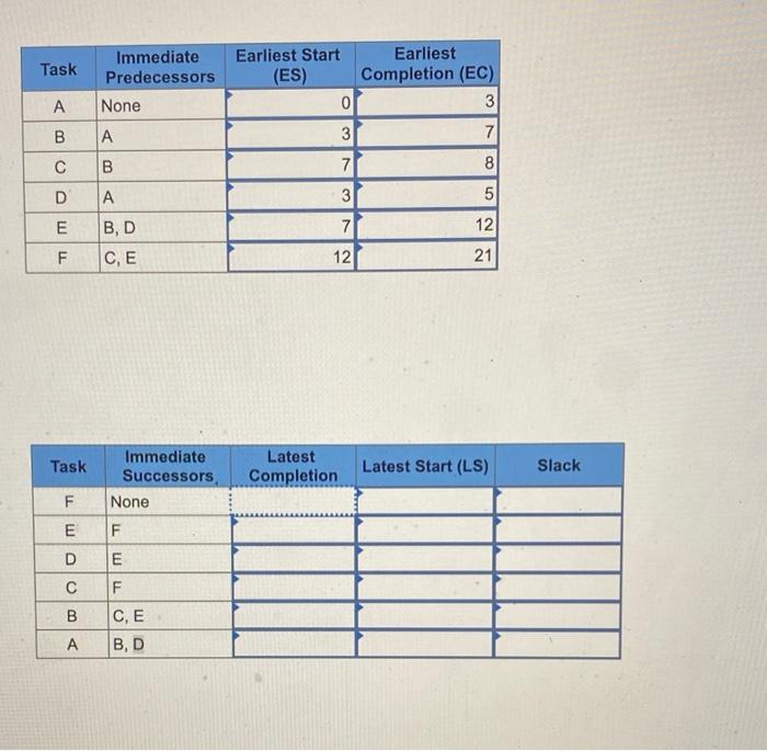 Consider the following information about a small