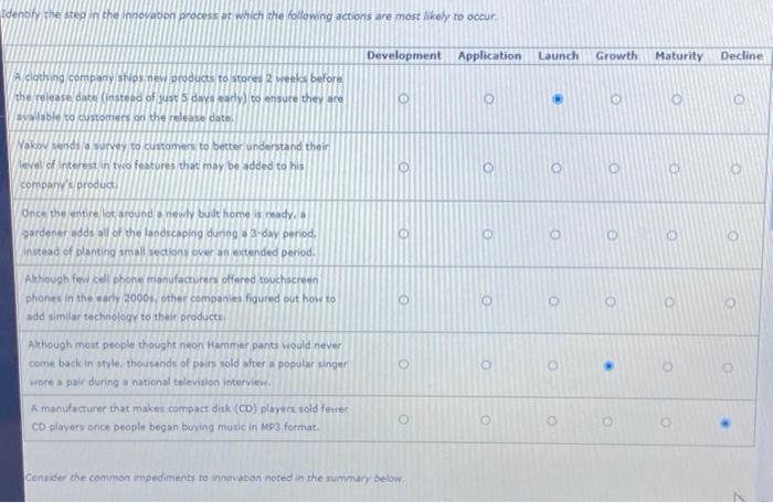 Identify the step in the Innovation process at