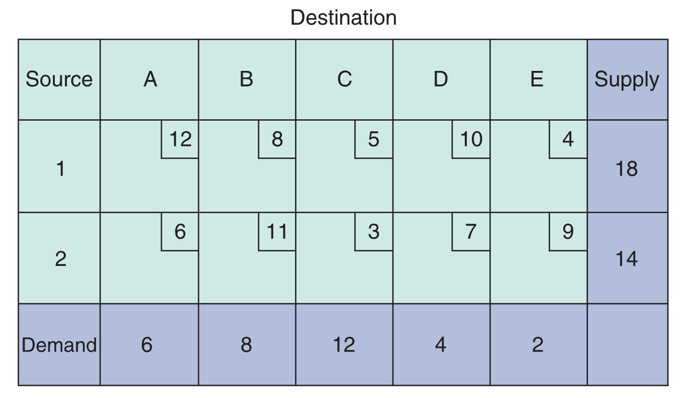 Could you please answer and explain the questions