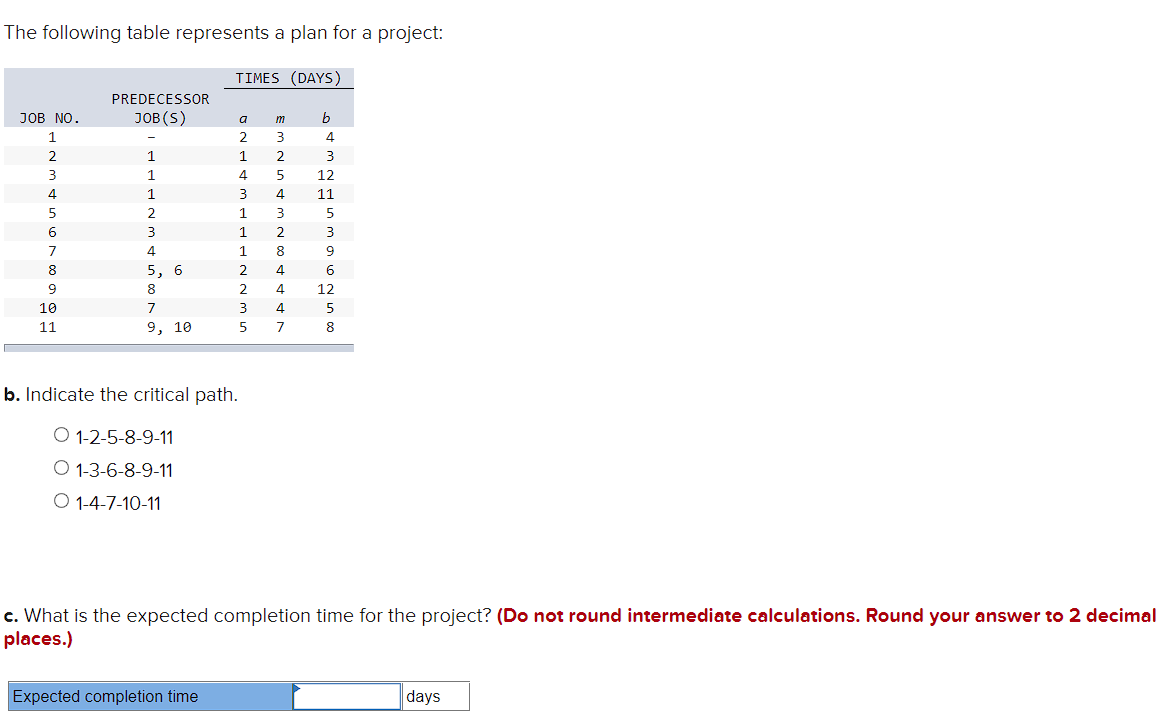 The following table represents a plan for a
