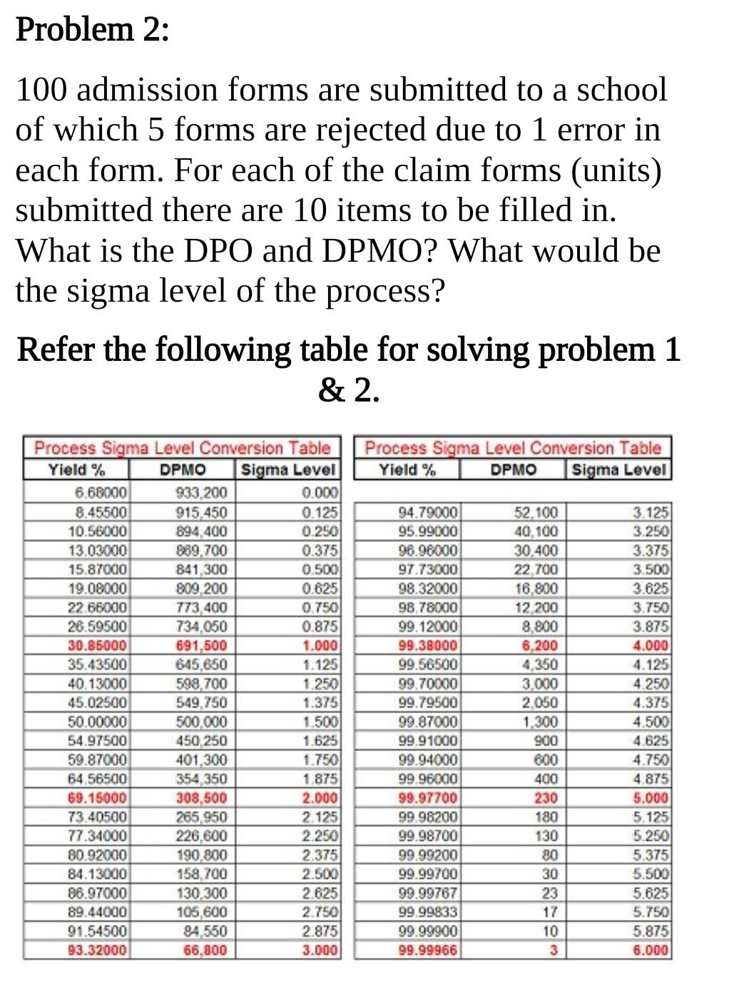 Problem 2: 100 admission forms are submitted to a