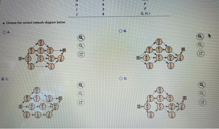Consider the following data for a project to