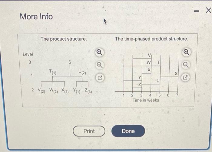 please solve for all items ( S-Z) I did S and T