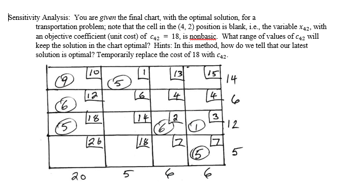 Sensitivity Analysis: You are given the final