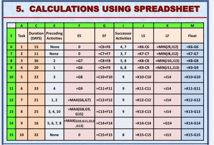 5. CALCULATIONS USING SPREADSHEET E F G M 5 Task