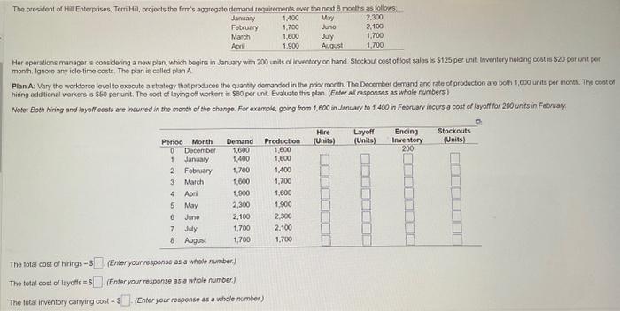 Her operations manaper is considering a new plan,