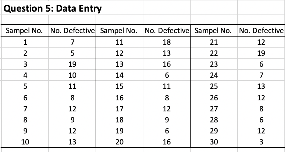 Question 5: Data Entry Sampel No. No. Defective