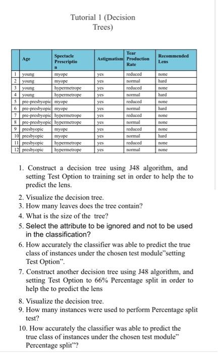 Tutorial 1 (Decision Trees) Age Spectacle