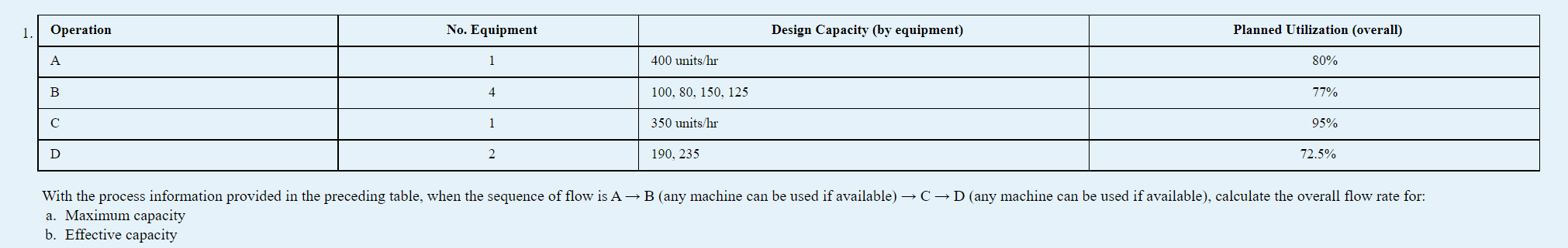 in simple terms explain how to solve this