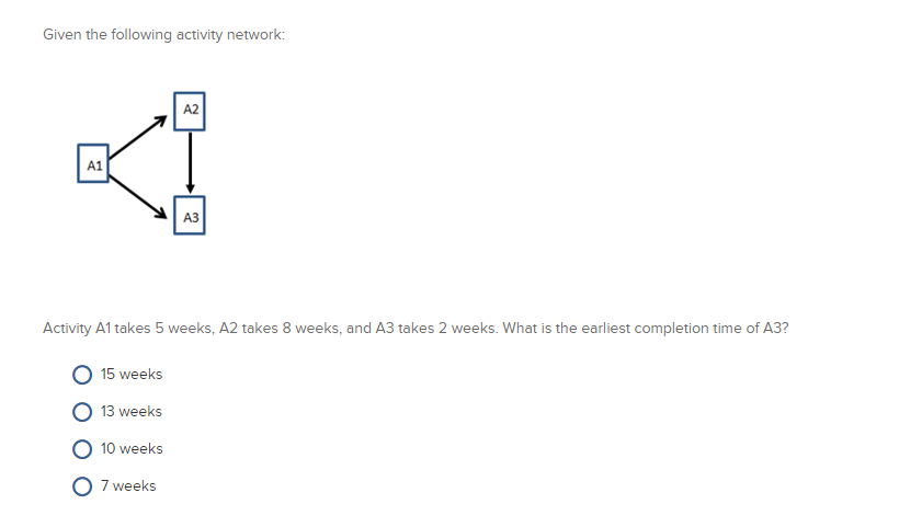 Given the following activity network: A2 A1 A3