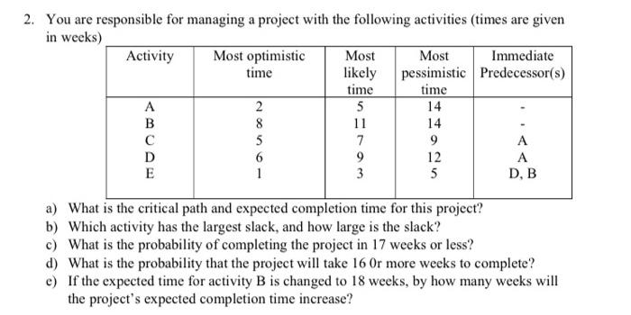 2. You are responsible for managing a project