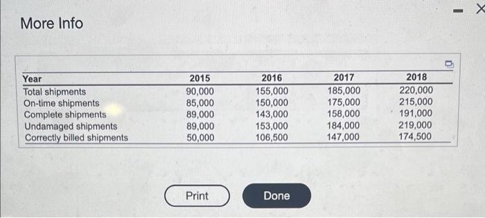 MountainMole Foods has decided to use the perfect