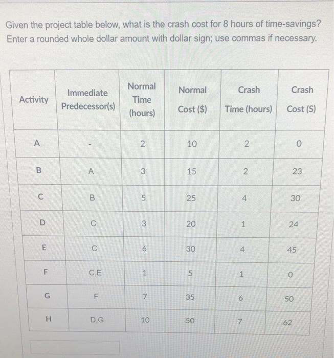 Given the project table below, what is the crash