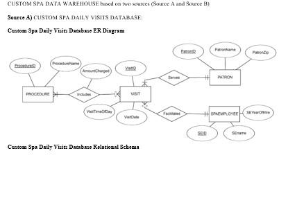CUSTOM SPA DATA WARFHOUSE based oe twa sources