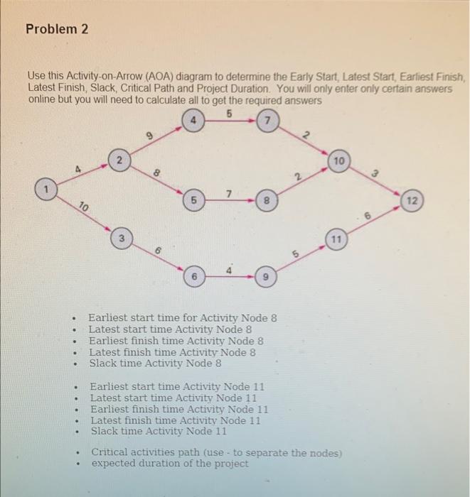 Use this Activity-on-Arrow (AOA) diagram to