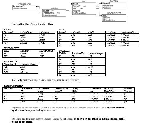 CUSTOM SPA DATA WARFHOUSE based oe twa sources