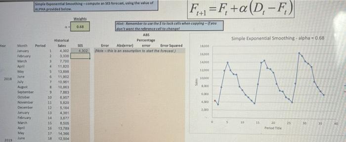 simple ponen Smoothing-comtesses forecast using