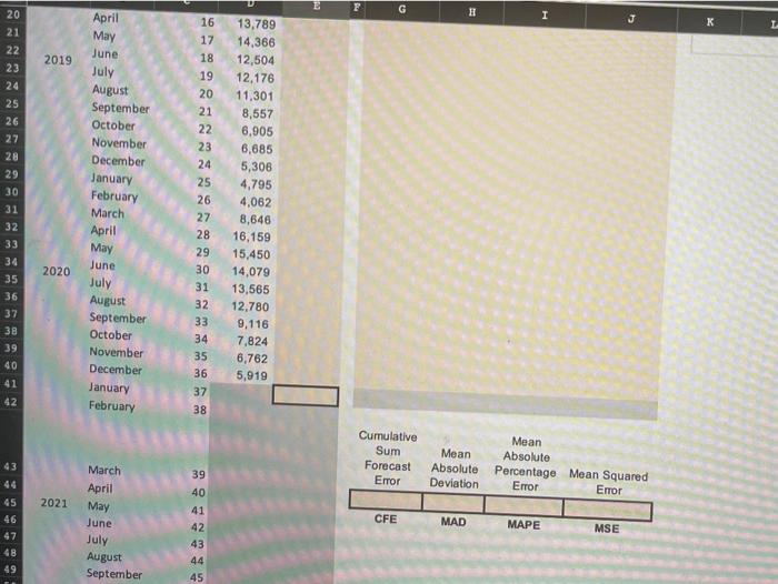 simple ponen Smoothing-comtesses forecast using