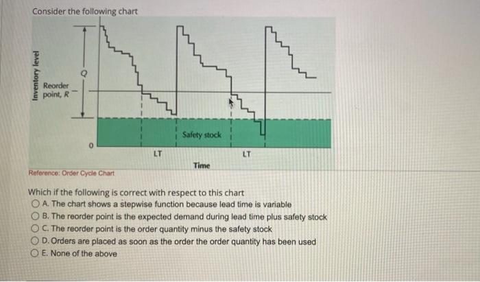 Consider the followine chart Which if the
