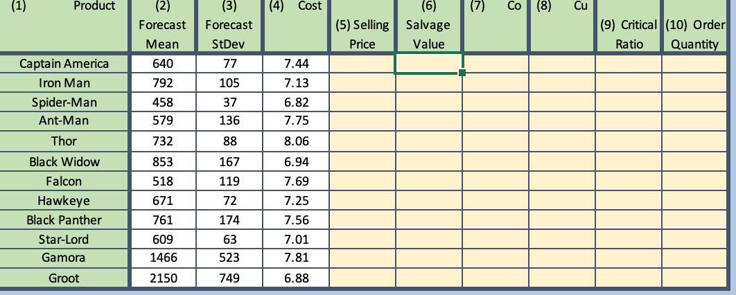 (1) Product (4) Cost (7) (8) Cu (2) Forecast (3)