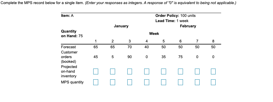 Complete the MPS record below for a single item.