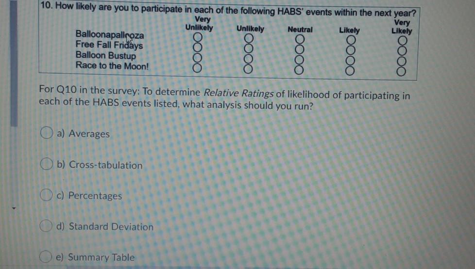 10. How likely are you to participate in each of