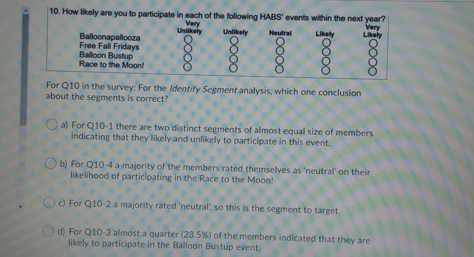 10. How likely are you to participate in each of