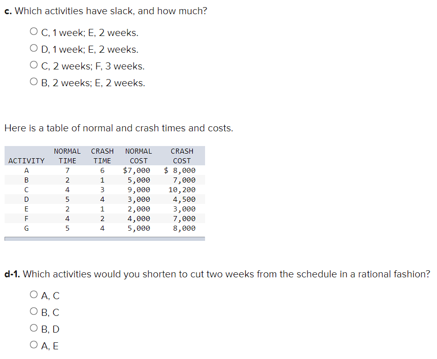 The following CPM network has estimates of the