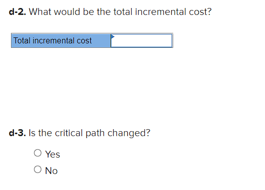 The following CPM network has estimates of the