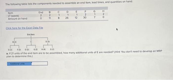The following table lists the components needed