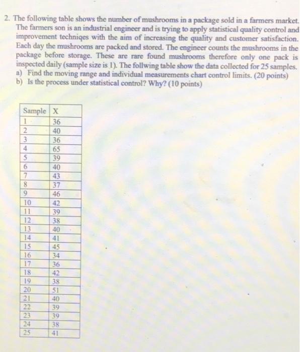 2. The following table shows the number of