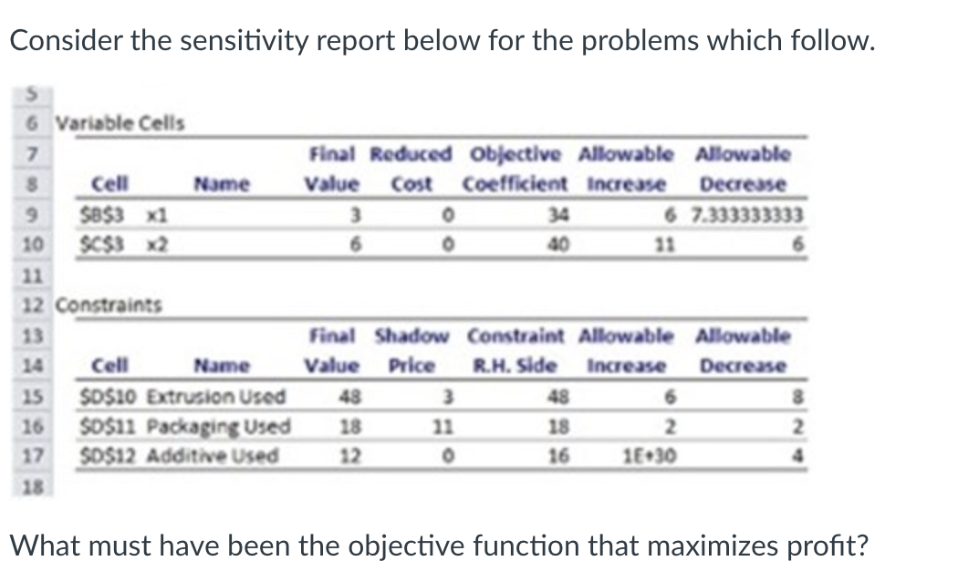 Consider the sensitivity report below for the
