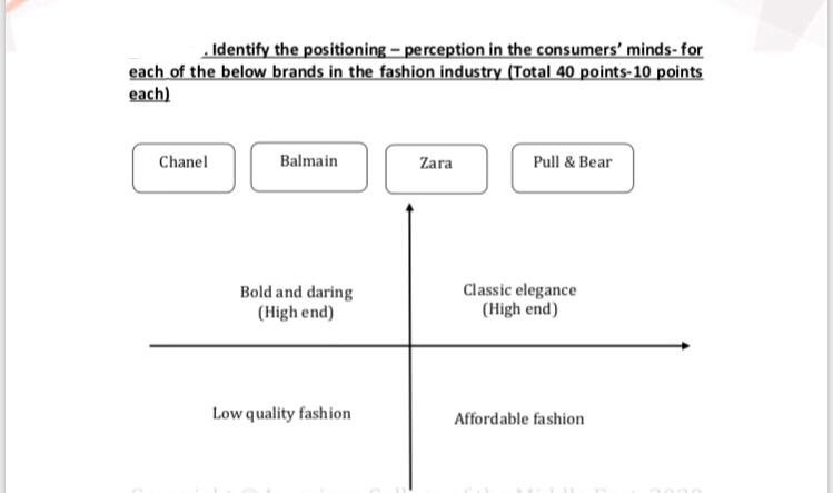 . Identify the positioning - perception in the