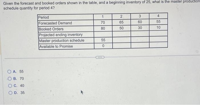 Given the forecast and booked orders shown in the