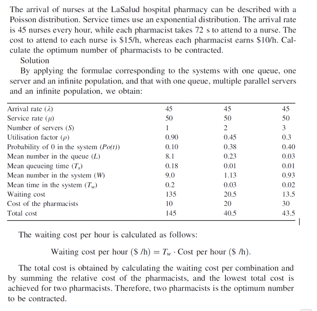 M/M/1 queue Make de next solved model in R studio