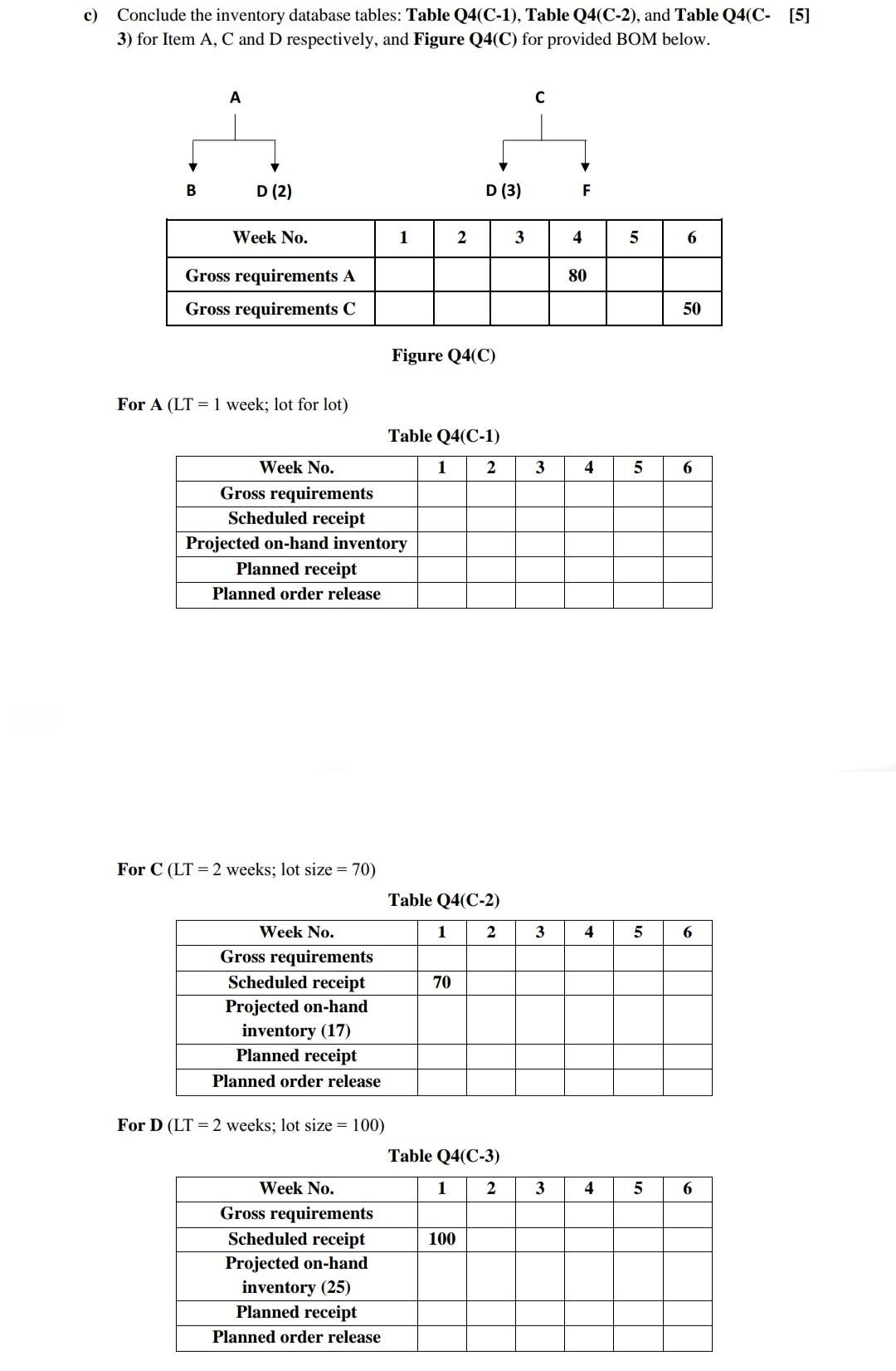 c) Conclude the inventory database tables: Table