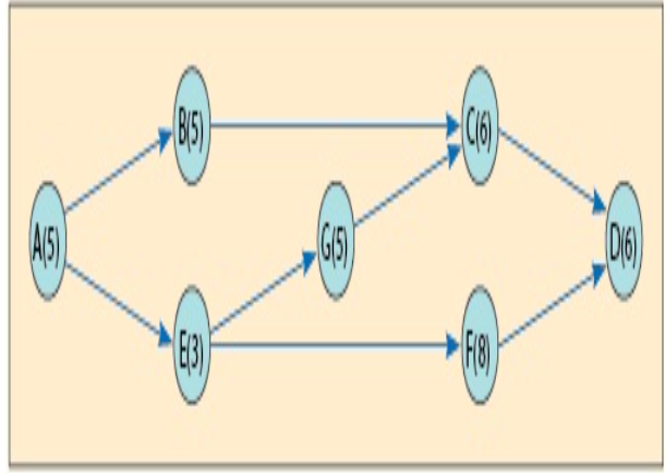 please label the answers in your solution. TY