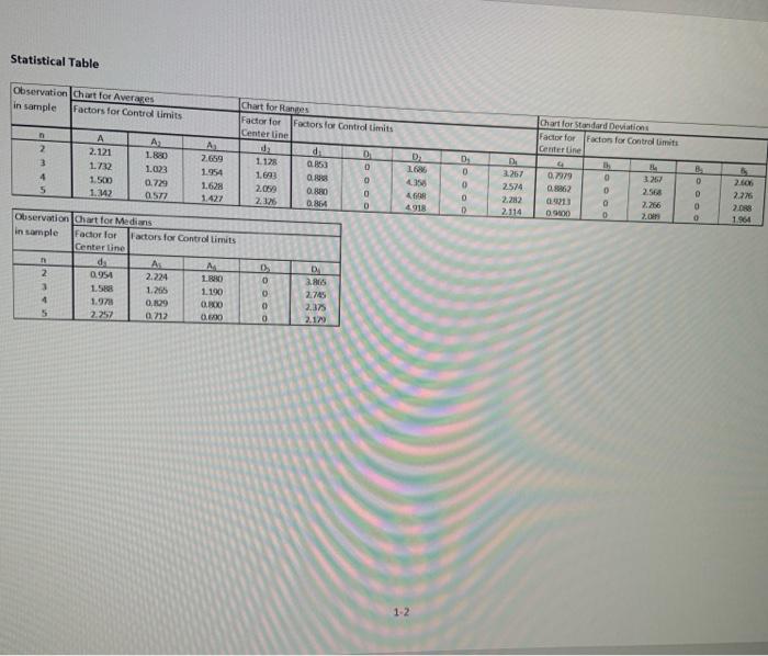 Statistical Table 0 D 16 415 4 4918 Observation