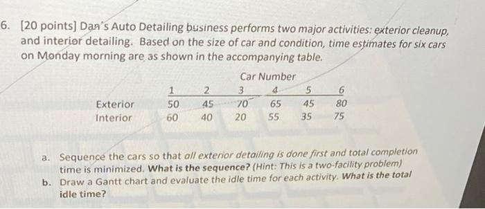 [20 points] Dag's Auto Detailing business
