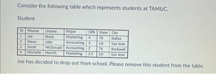 Consider the following table which represents